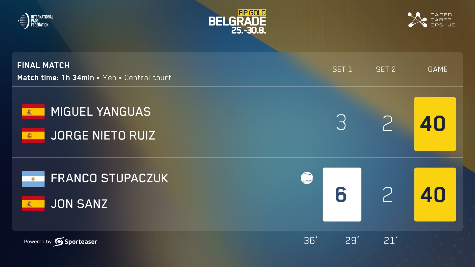 Score board — Final Match