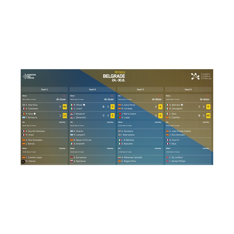 Digitalni skorboard turnira FIP Gold Belgrade po terenima